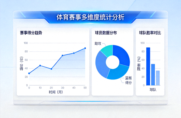 体育数据分析界面，展示多维度赛事统计图表