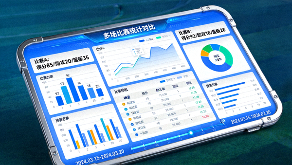 体育数据分析屏幕，展示多场比赛的统计对比图表